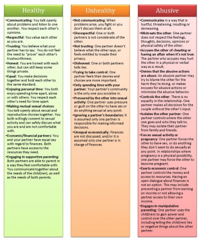 relationship spectrum 